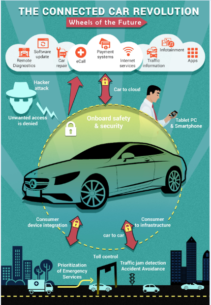 automotive infographic