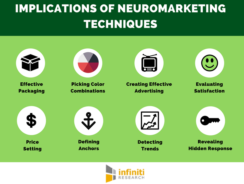 Neuromarketing Techniques