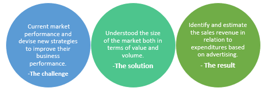 IR-market analysis