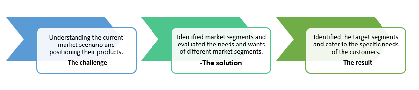 IR- market segmentation01