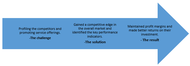 IR- competitive benchmarking