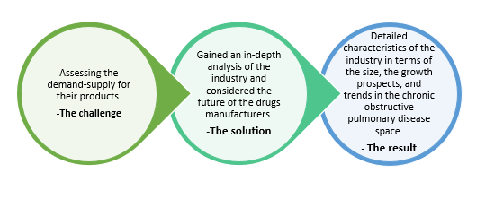 IR- market analysis