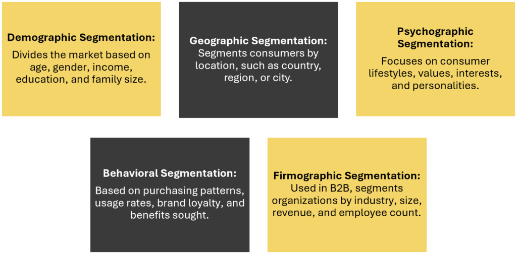 Different Types of Market Segmentation