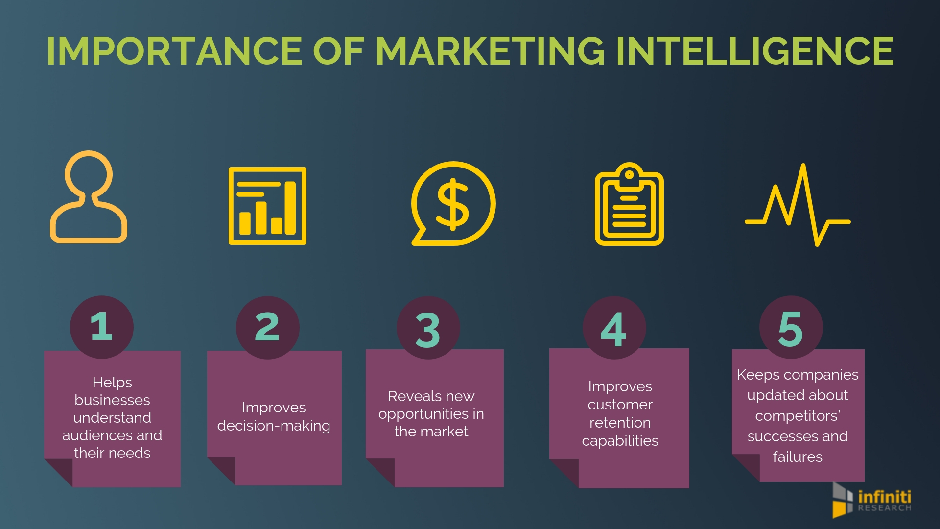 Marketing intelligence