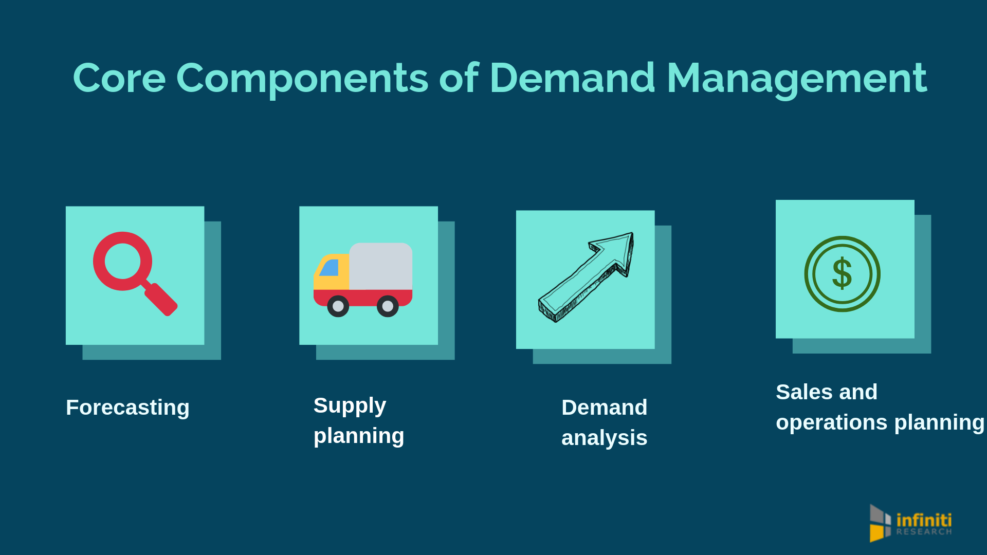 Demand Management. Demand planning. Planning and forecasting.