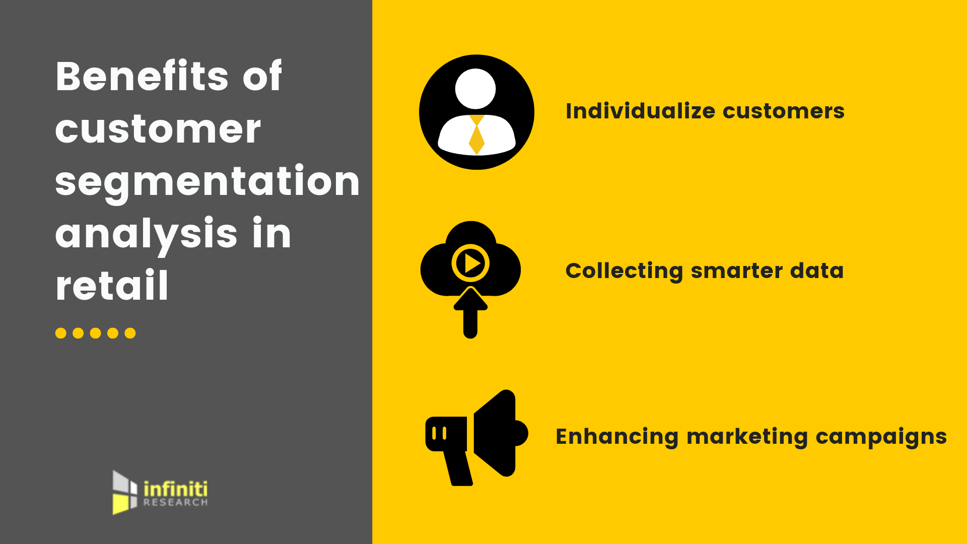 Customer segmentation analysis