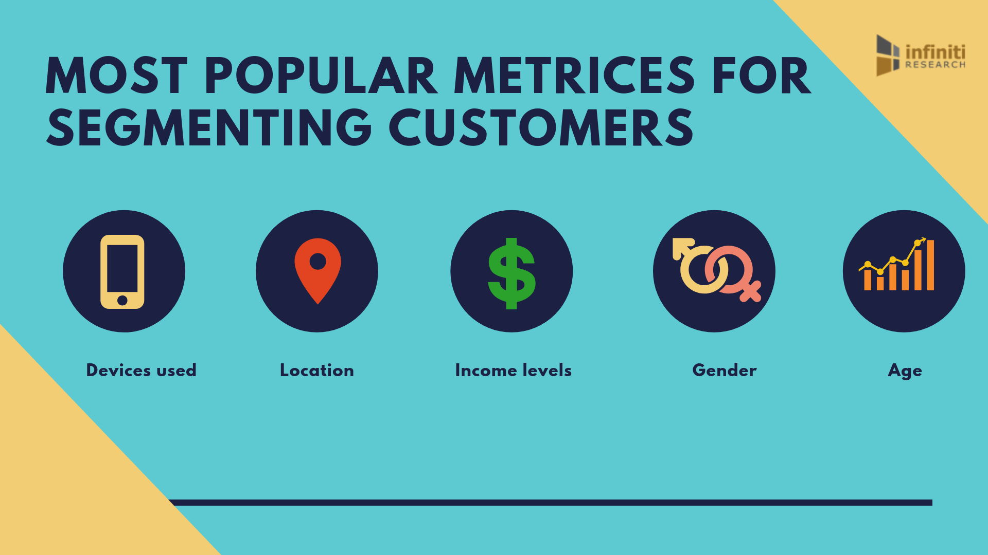 Customer segmentation analysis