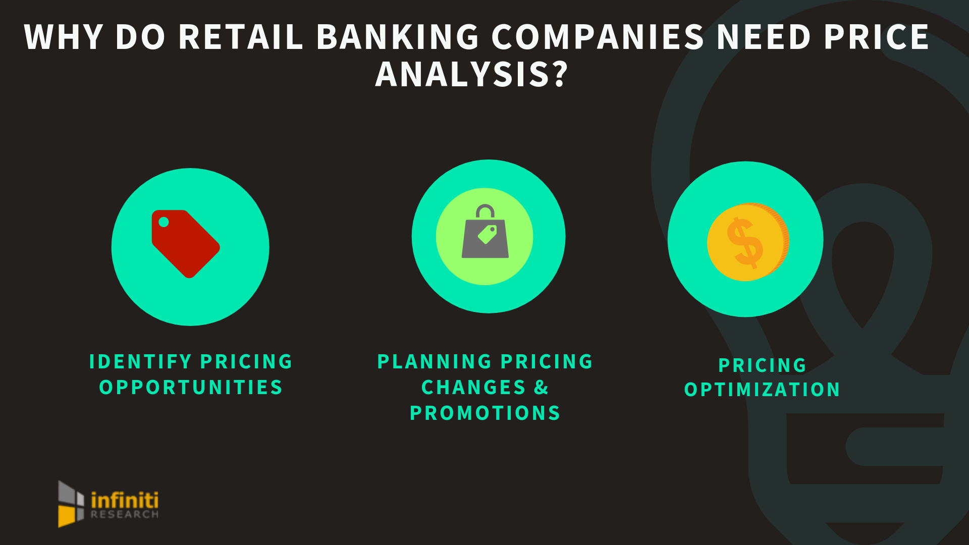 banking industry price analysis