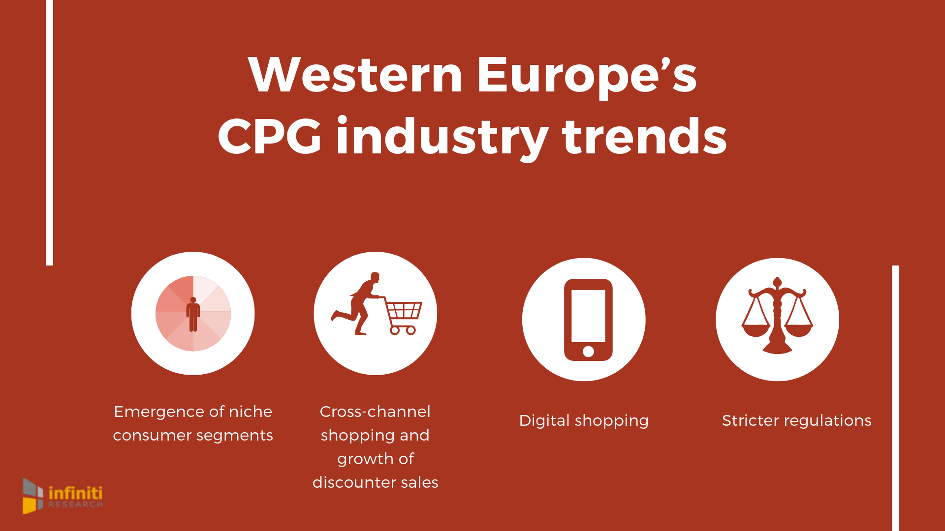 CPG industry trends