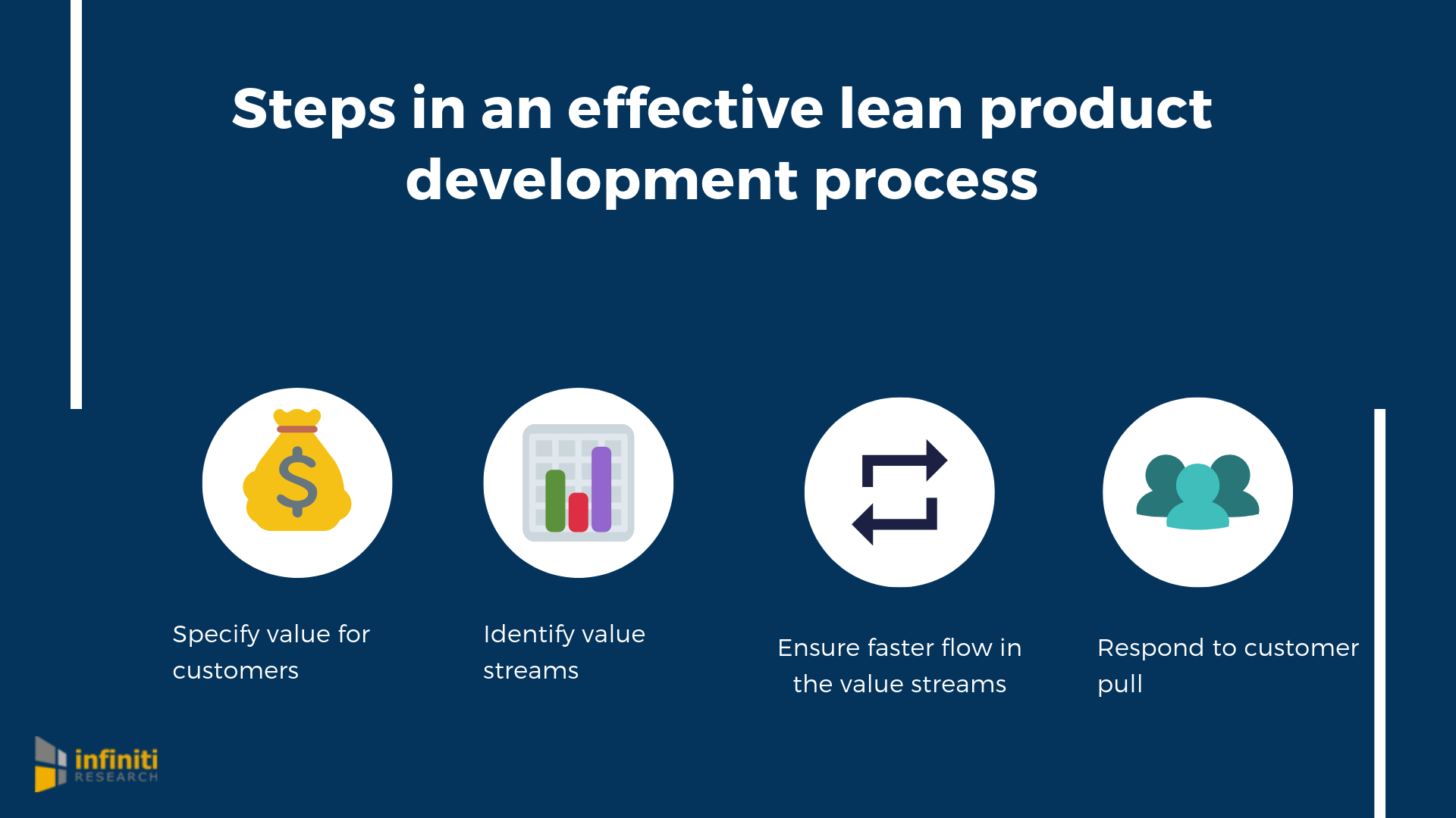 lean product development