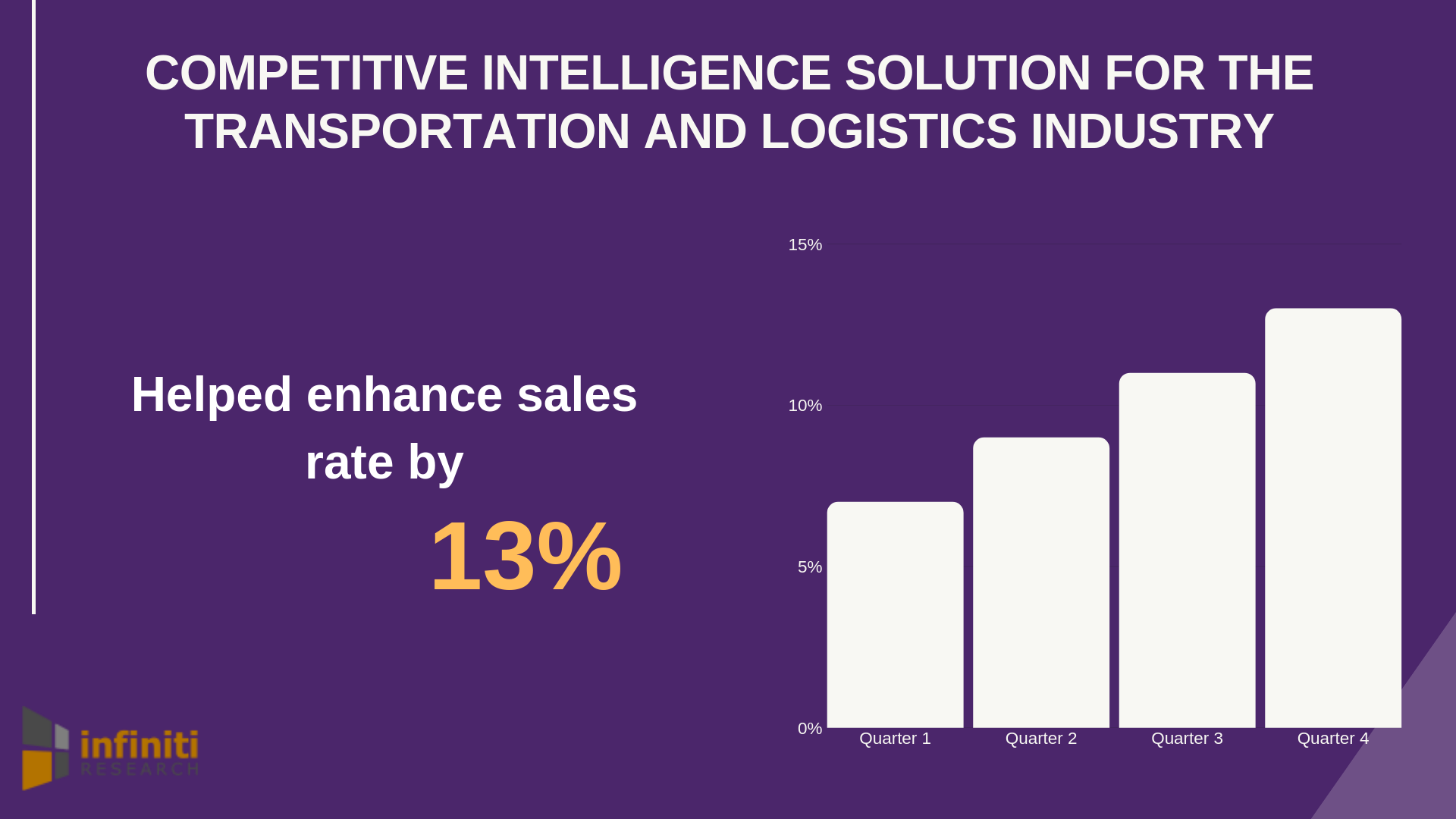 Transportation and Logistics Industry