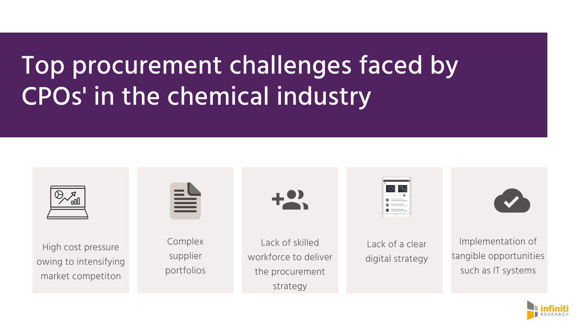 challenges faced by CPOs in chemical industry