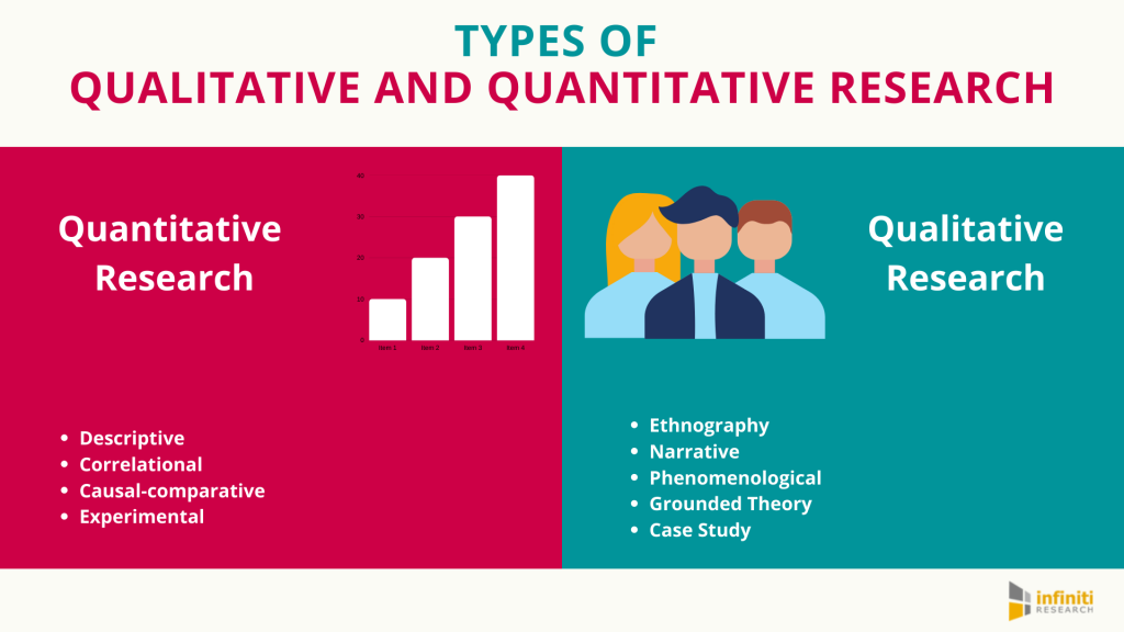 Types of Qualitative and Quantitative Research