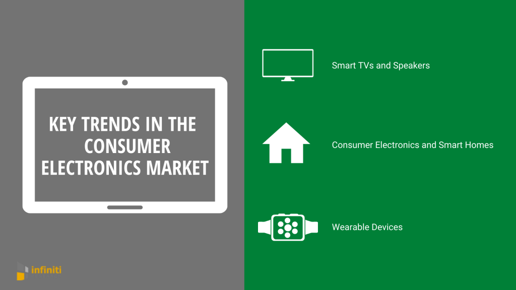 Consumer Electronics + Market Trend Analysis