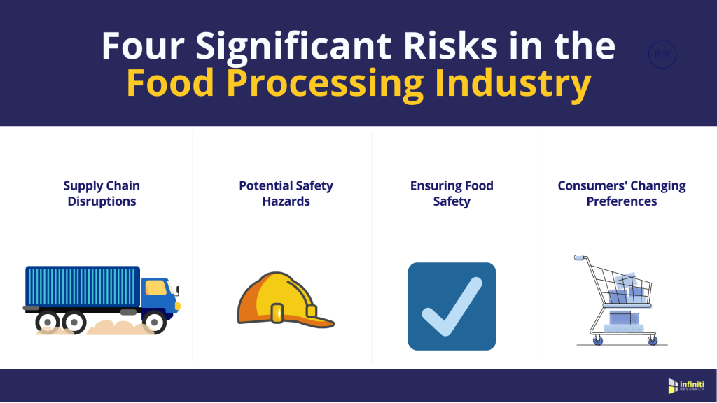 Food Processing Industry + Risk Management Solutions