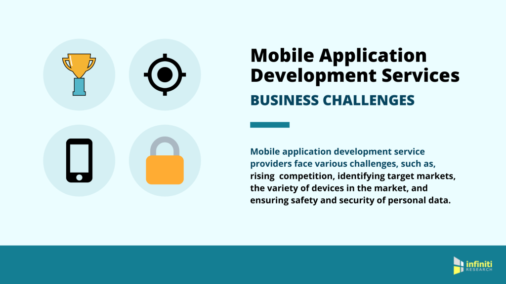 Mobile Development Services + Customer Segmentation