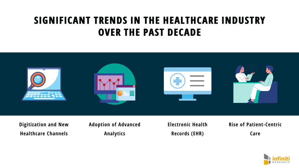 healthcare industry + trends analysis