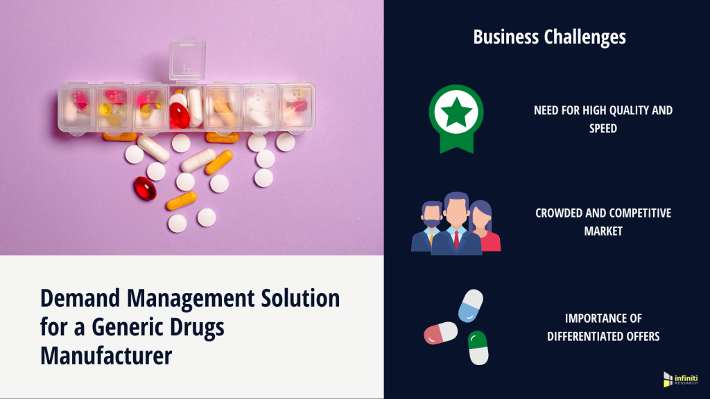 Demand Management + Generic Drugs Manufacturer
