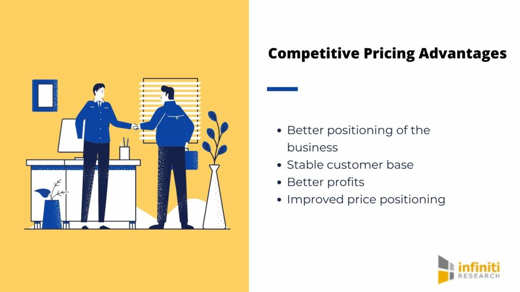 Competitive Pricing Synonym