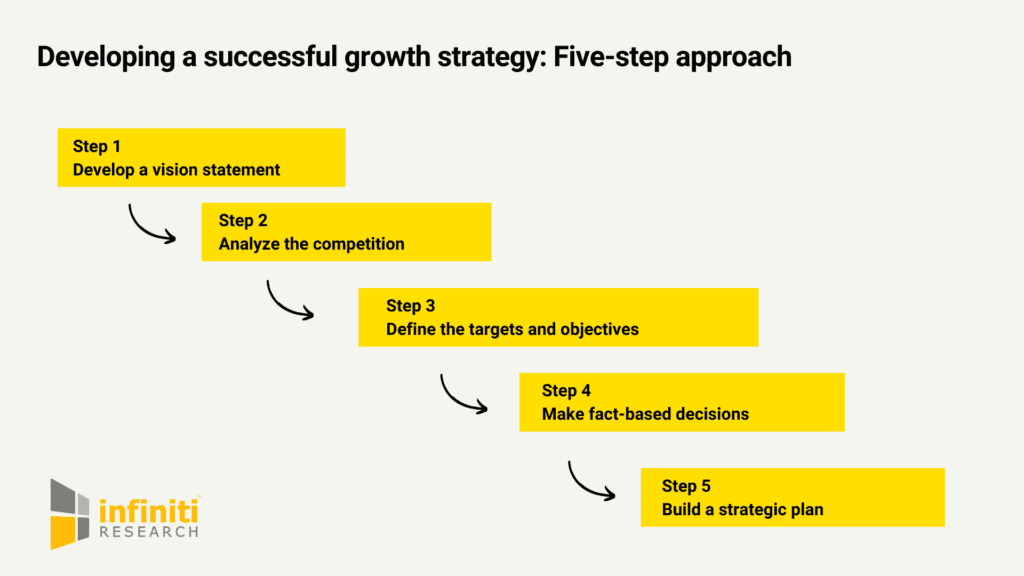 販売店 【BUSINESS GROWTH STRATEGY】DVD ジェイエイブラハム | sse