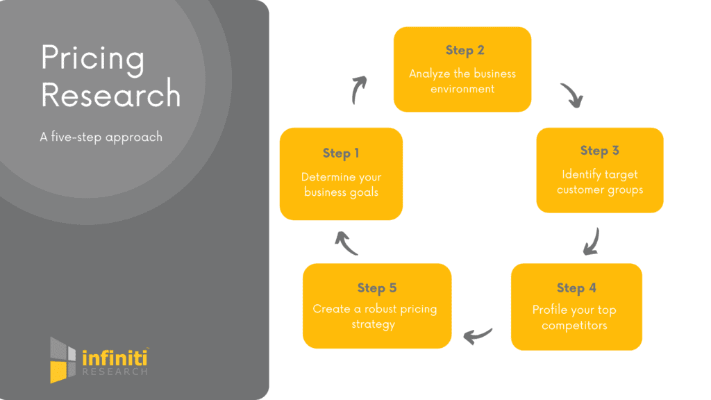 pricing research