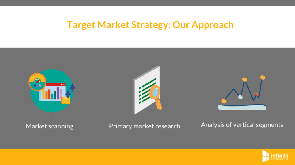 target market strategy