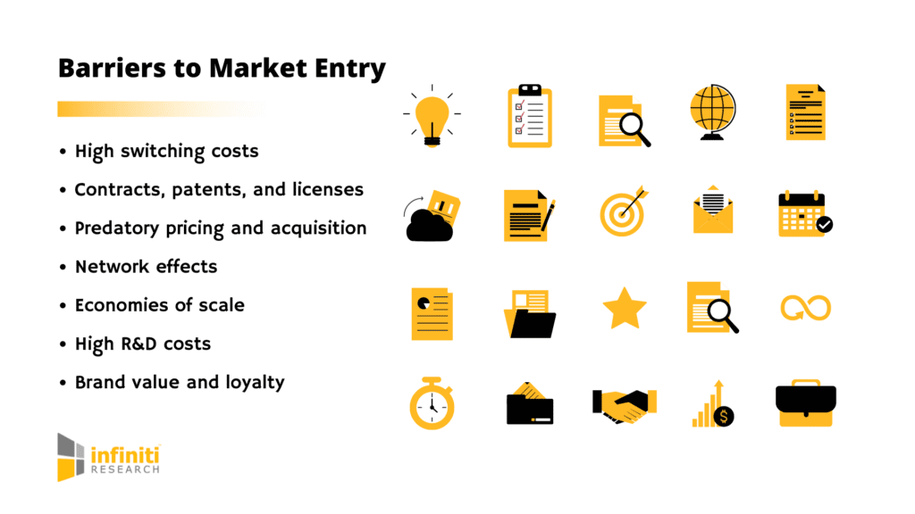 Structural & Strategic Barriers to Entry in Global Markets