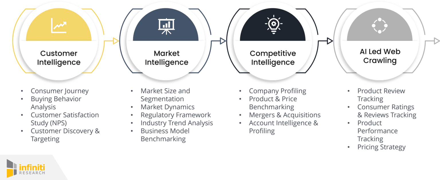 Navigating the Future: Deciphering Market Research Trends