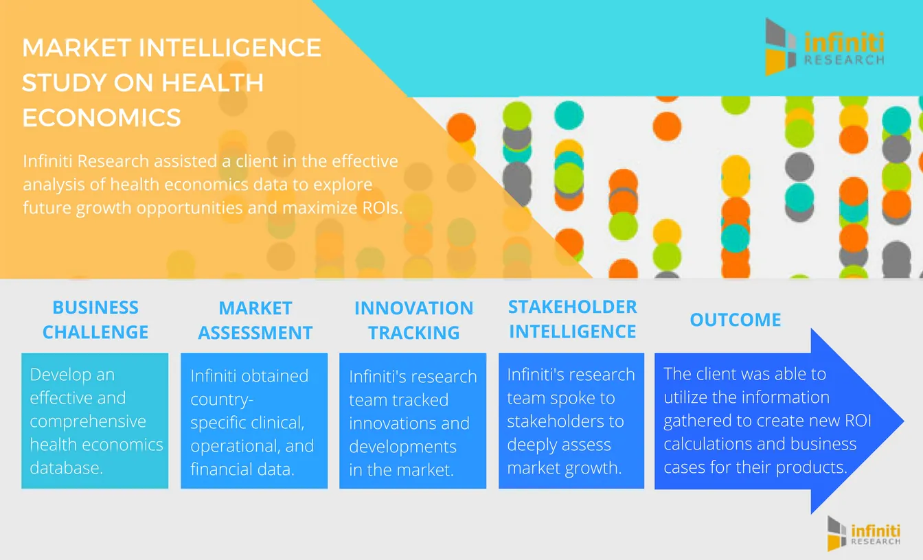 HEALTH ECONOMICS DATA FROM EXISTING DATA SETS