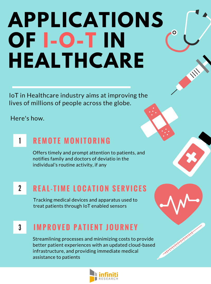 IoT in healthcare