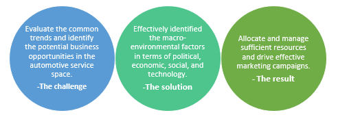 IR-strategic analysis