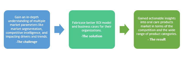 IR- Market entry strategy01