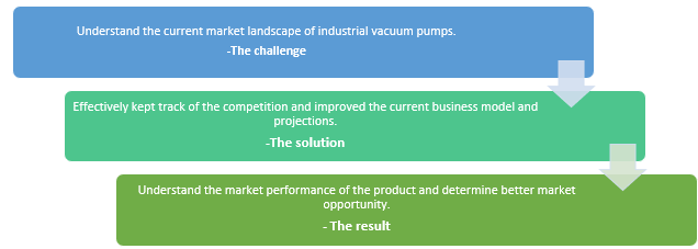 IR- market intelligence02