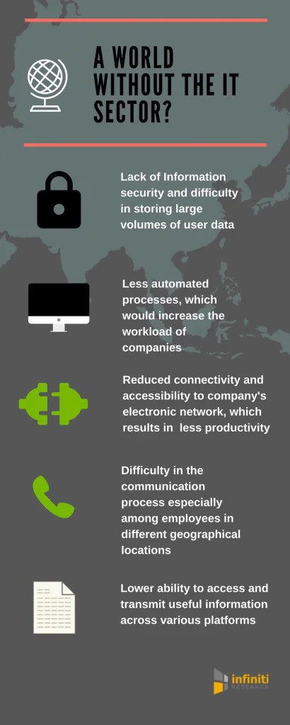 What if there was no - IT SECTOR- -