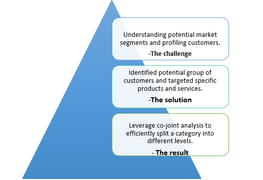 IR- market segmentation