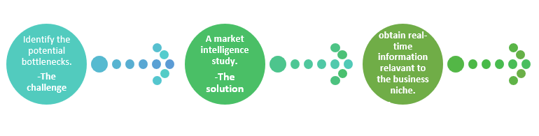 IR- market intelligence