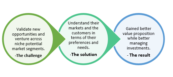 IR- market opportunity