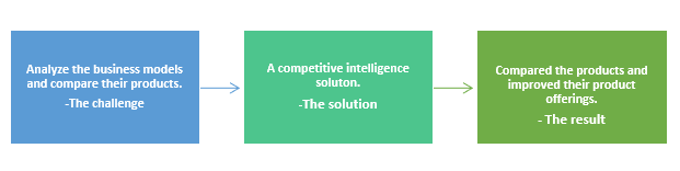 IR- competitive intelligence