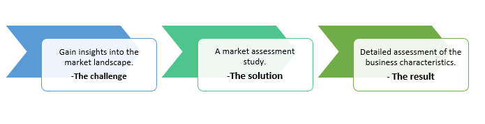 IR- market assessment