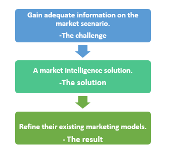 IR- market intelligence