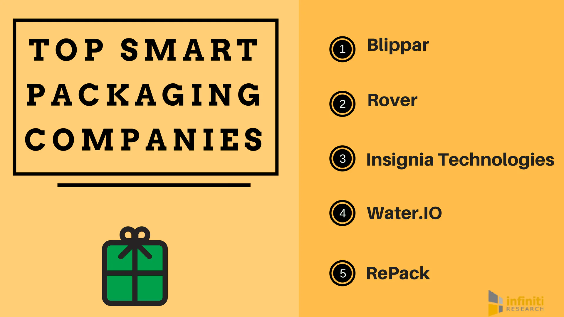 TOP SMART PACKAGING COMPANIES