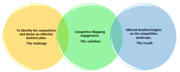 Fluid Management