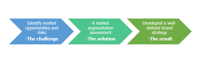 Market Segmentation