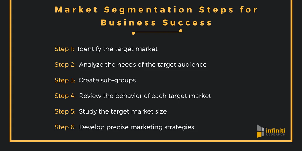 market segmentation