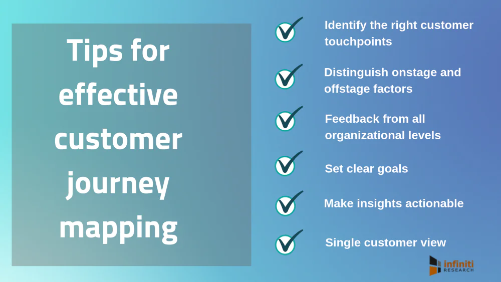 customer journey mapping