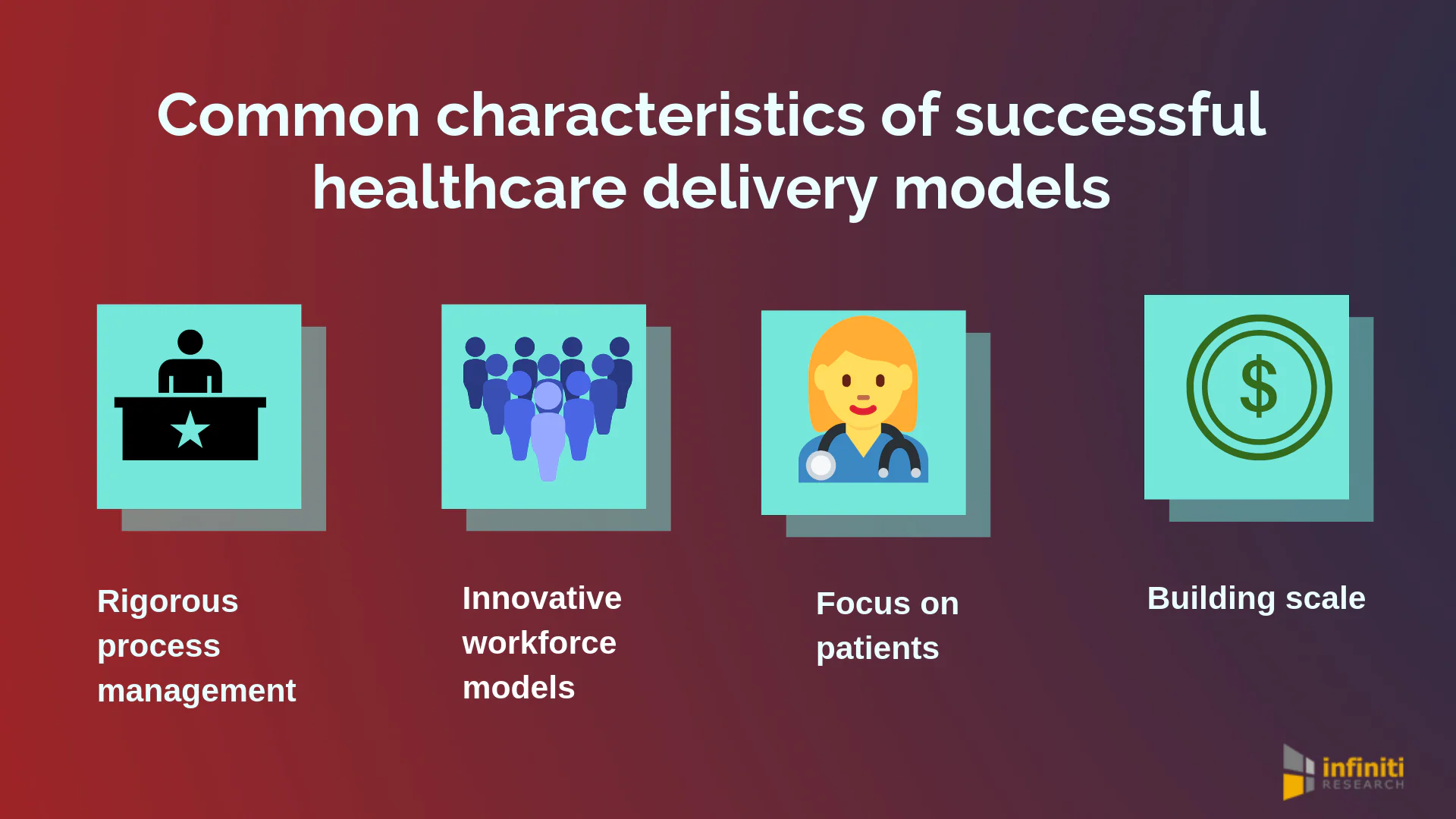 Healthcare delivery models