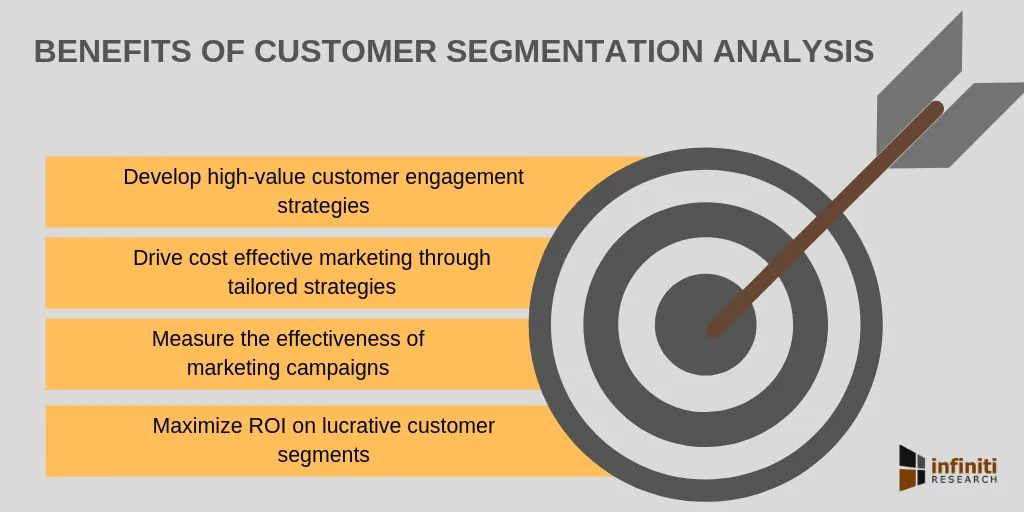 BENEFITS OF CUSTOMER SEGMENTATION ANALYSIS