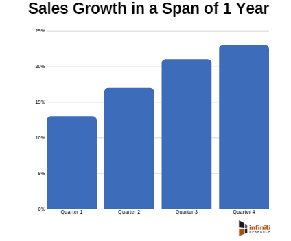 Leveraging Competitive Pricing Analysis to Enhance Profit Margins