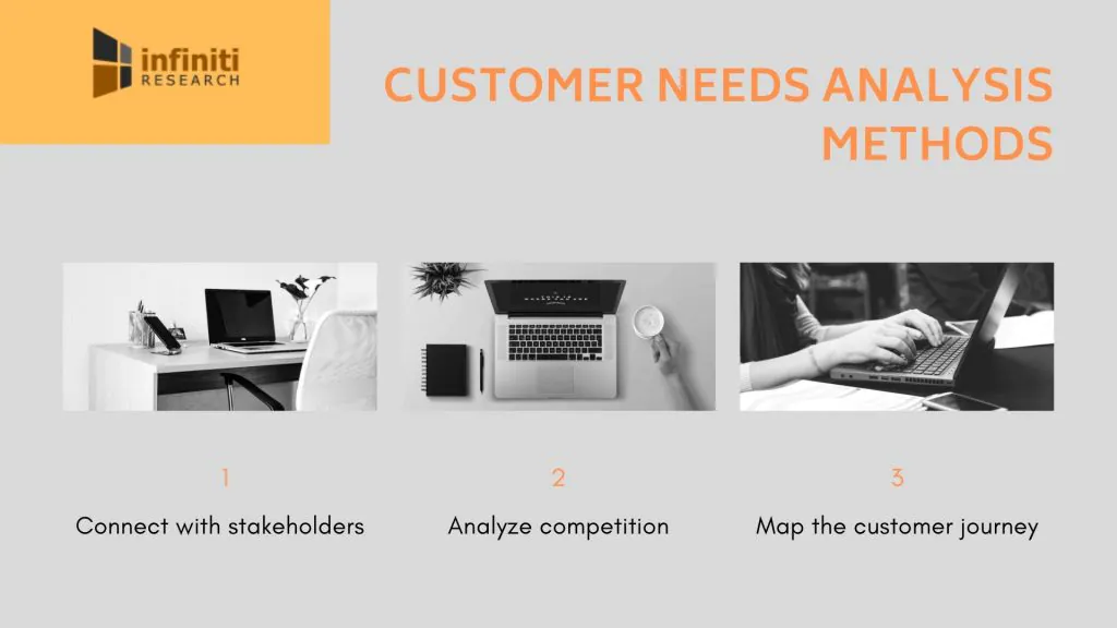 Customer need analysis methods