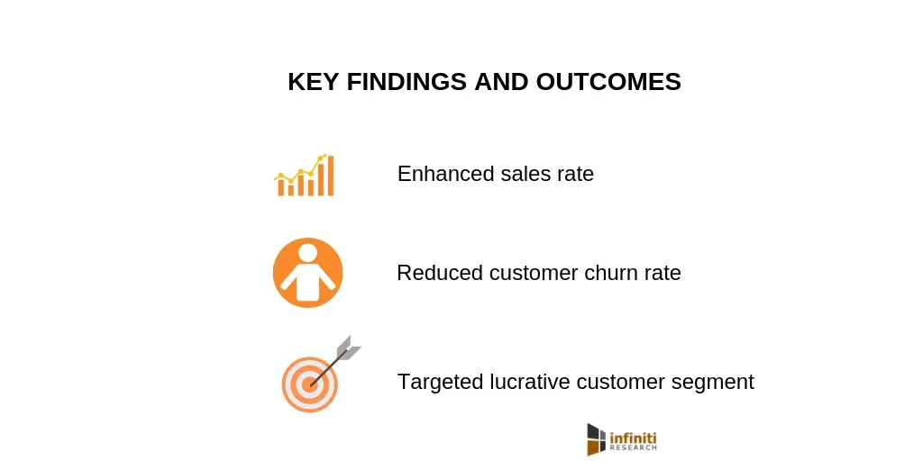 KEY FINDINGS AND OUTCOMES